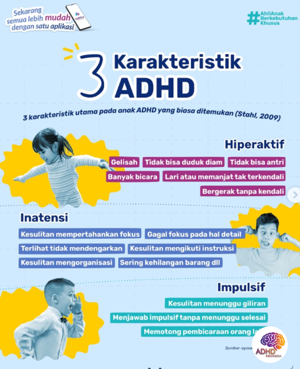 Jenis-Jenis ADHD dan Karakteristik Anak di Kota Tangerang