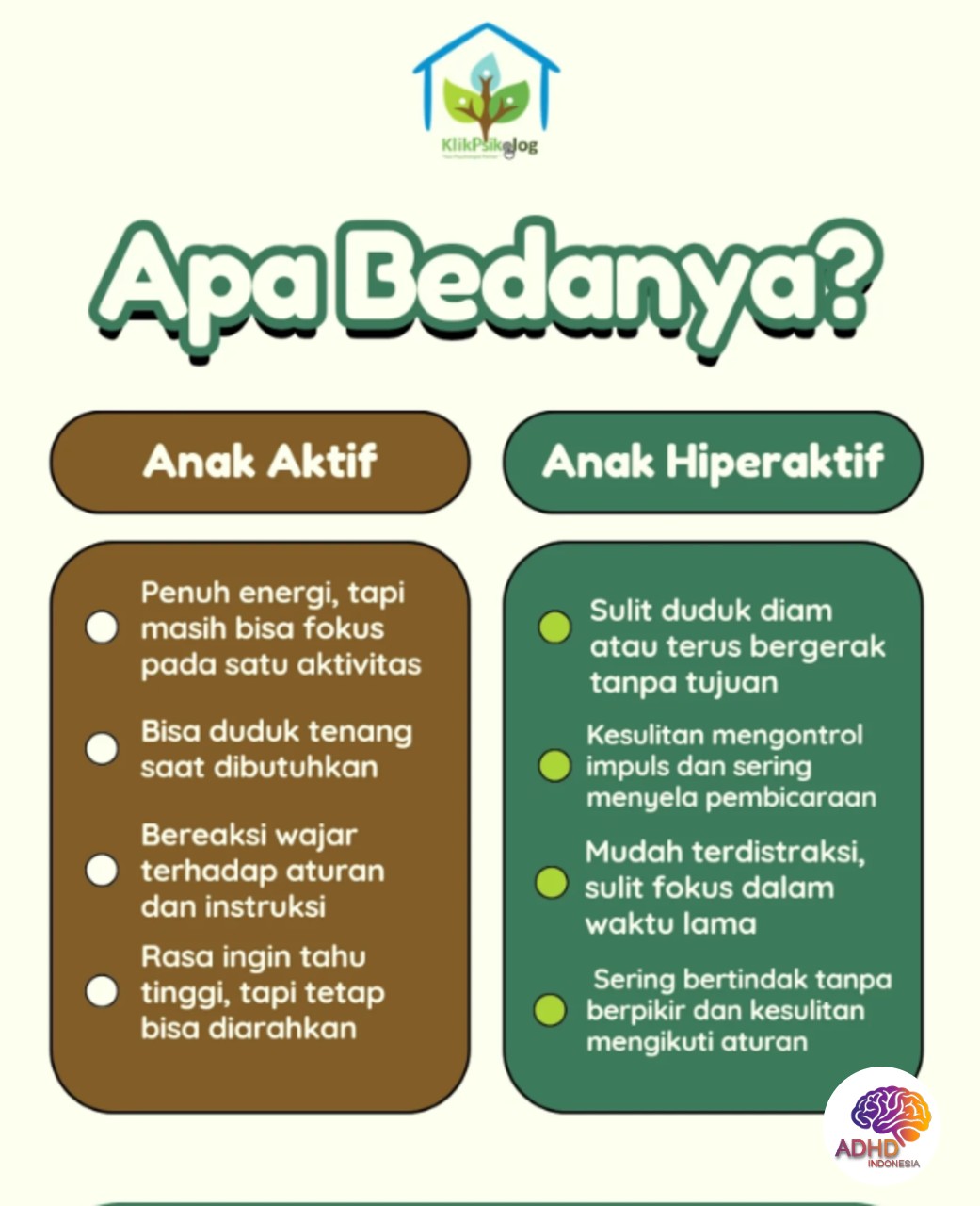 Perbedaan Anak Aktif dan ADHD yang Perlu Dipahami di Kota Tangerang